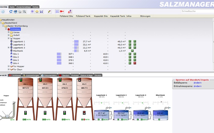 Salzmanager-Software zeigt die Füllstände mehrerer Lagersilos von einem Standort