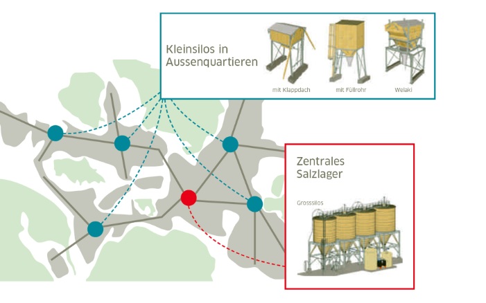 Visualisierung eines Winterdienst-Konzeptes