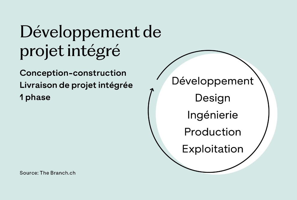 Graphique gestion de projet intégrée