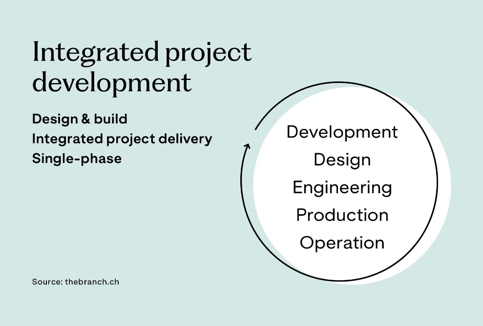 Graphic Integrated project management