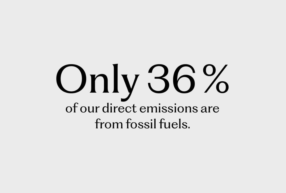 Sustainability graphic Emissions Blumer Lehmann