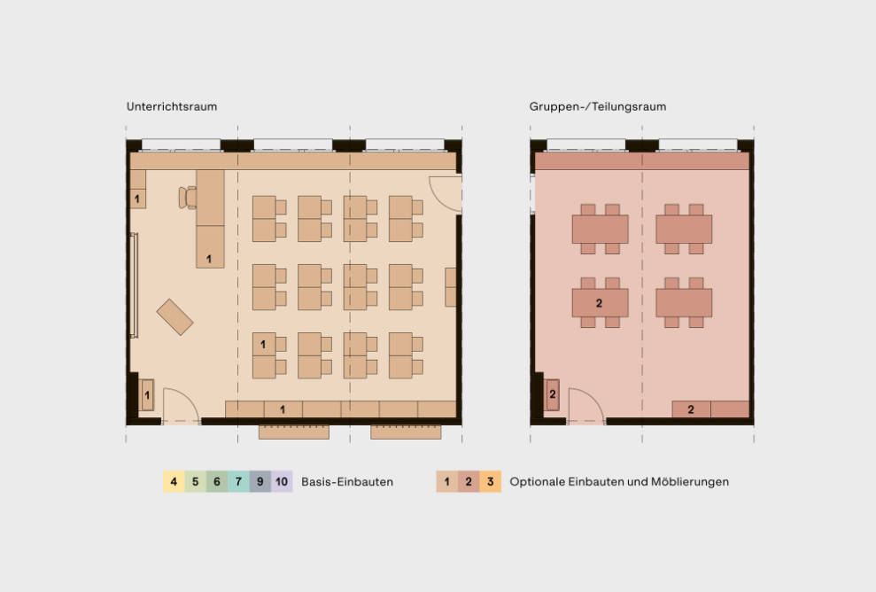 Haupträume Unterrichts- sowie Gruppen-/Teilungsraum als fix definierte Raumeinheiten im Grundriss