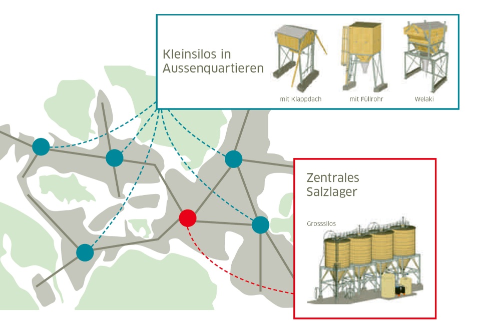 Visuel d’un concept de service hivernal