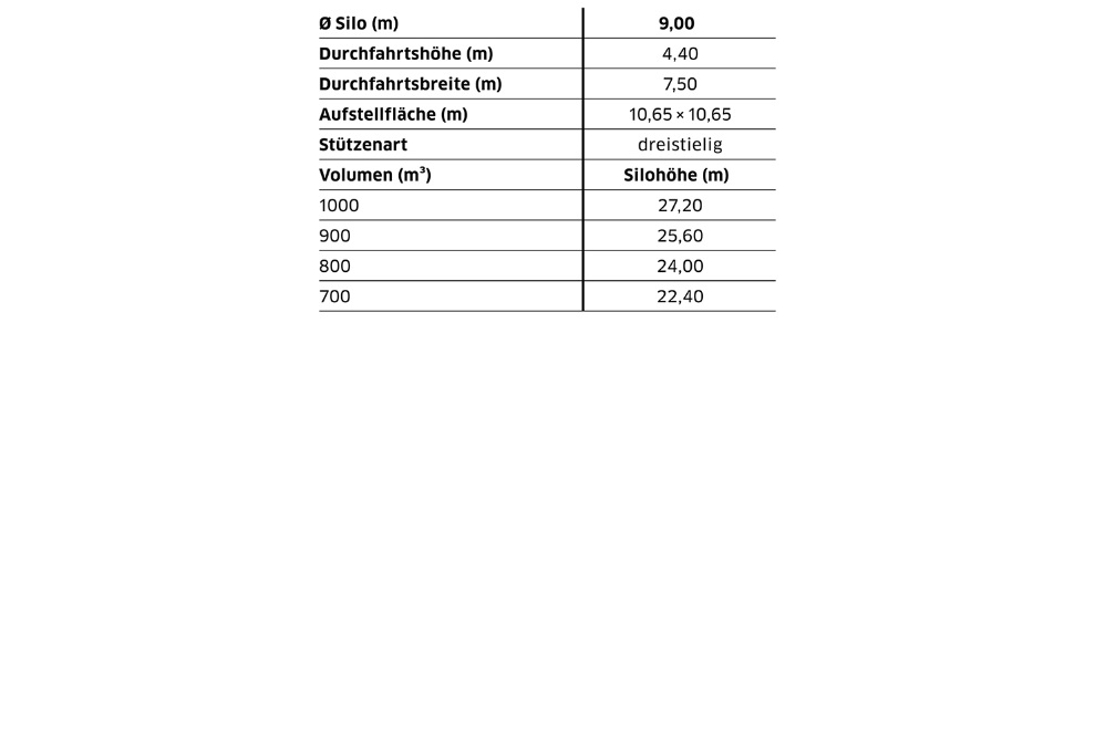 Daten der Ausführung von 12-eckigen Grosssilos E12
