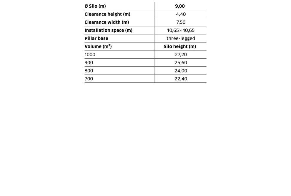 Specification of twelve-sided large silos E12