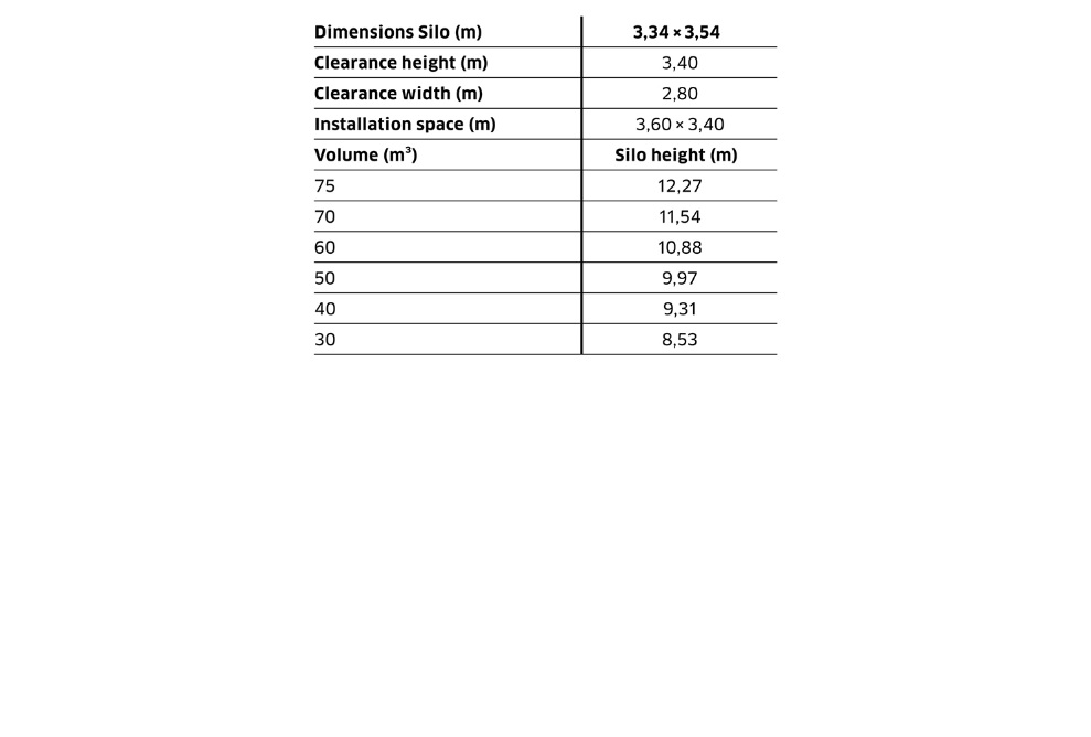 Spécification des silos carrés E4