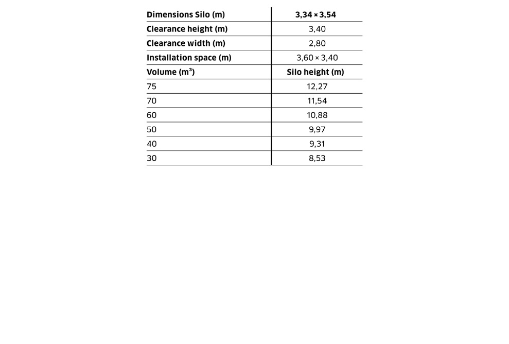 Specification of four-sides silos E4