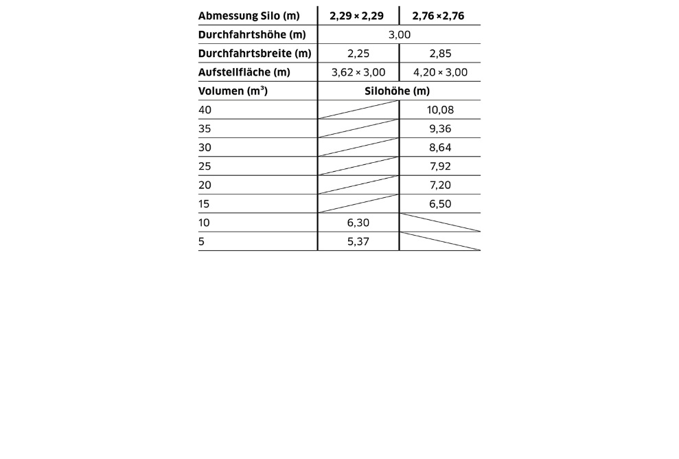 Daten der Ausführung von Kleinsilos