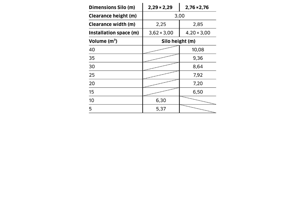 Specification of small silos