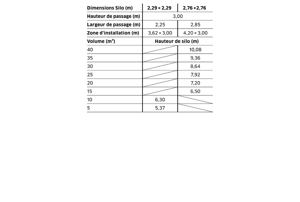 Spécification des petits silos