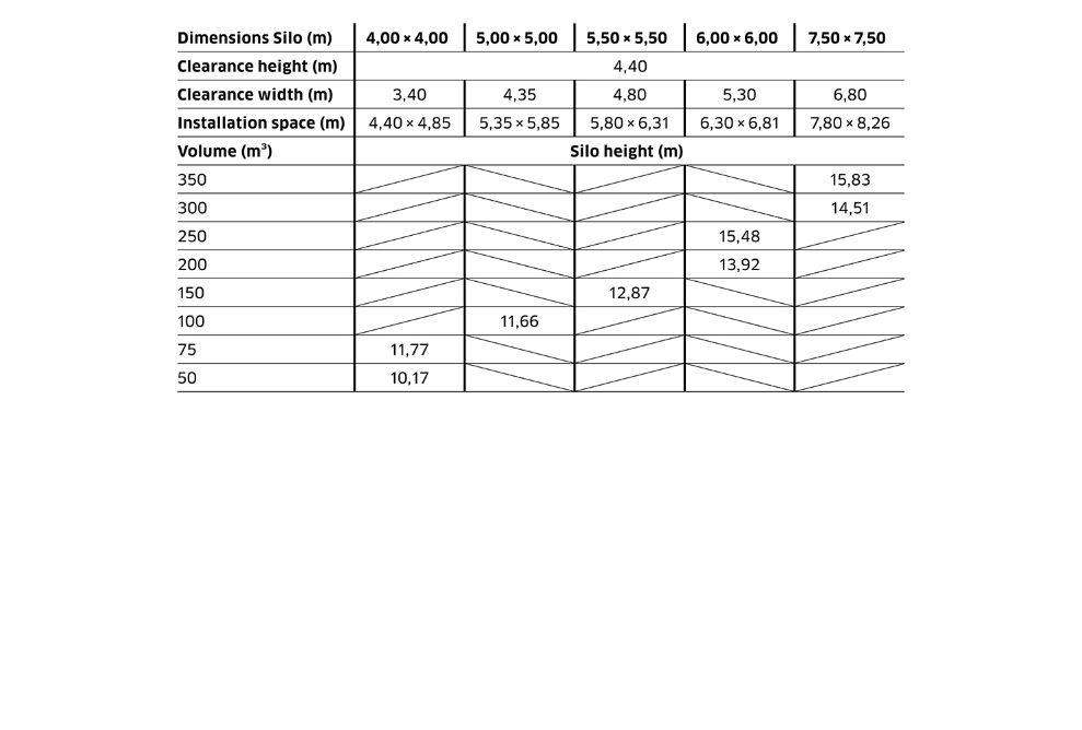 Specification of modular silos