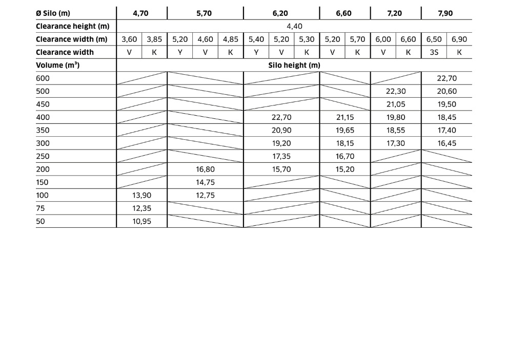 Specification of round silos